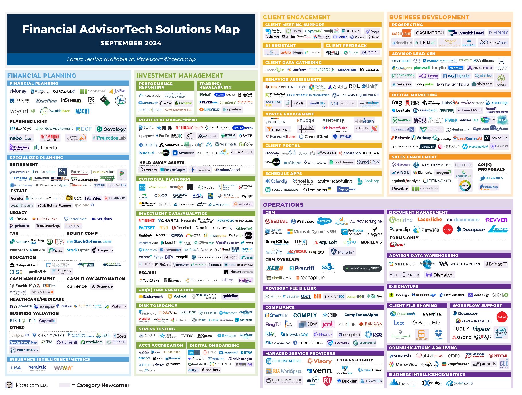 Kitces Advisor Tech Map – Do you have time for this?